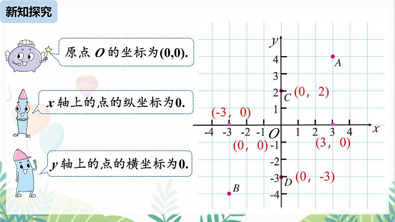 人教版2024数学七年级下册 第9章 9.1.2平面直角坐标系课时2 PPT课件第6页