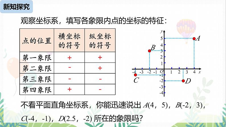 人教版2024数学七年级下册 第9章 9.1.2平面直角坐标系课时2 PPT课件第8页