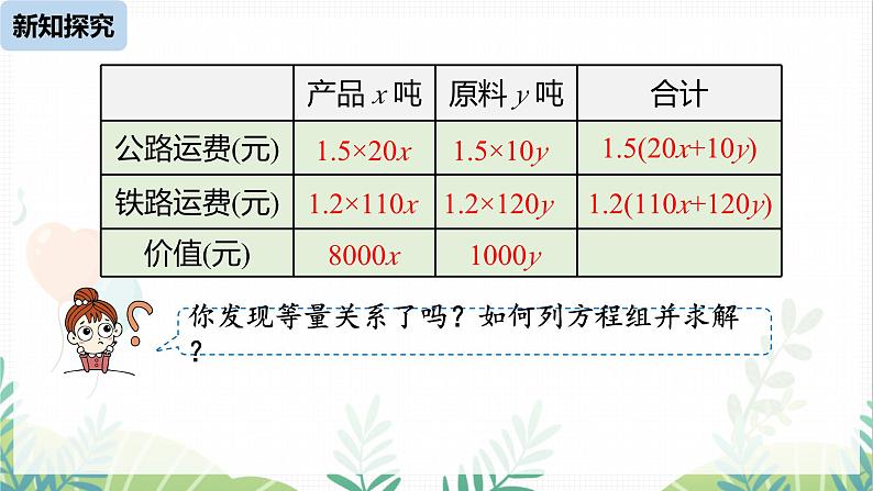 人教版2024数学七年级下册 第10章 10.3实际问题与二元一次方程组课时3 PPT课件第8页