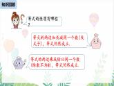 人教版2024數(shù)學(xué)七年級(jí)下冊(cè) 第11章 11.1.2不等式的性質(zhì)課時(shí)1 PPT課件