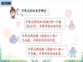 人教版2024數(shù)學(xué)七年級(jí)下冊(cè) 第11章 11.1.2不等式的性質(zhì)課時(shí)2 PPT課件