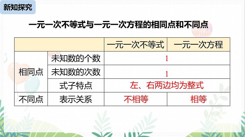 人教版2024数学七年级下册 第11章 11.2一元一次不等式课时1 PPT课件第8页