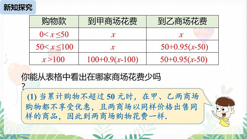 人教版2024数学七年级下册 第11章 11.2一元一次不等式课时4 PPT课件第7页