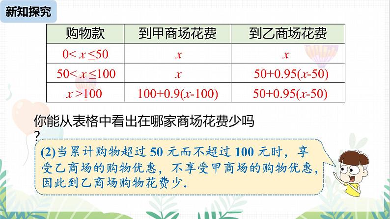 人教版2024数学七年级下册 第11章 11.2一元一次不等式课时4 PPT课件第8页