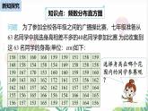 人教版2024數(shù)學(xué)七年級(jí)下冊(cè) 第12章 12.2直方圖課時(shí)1 PPT課件