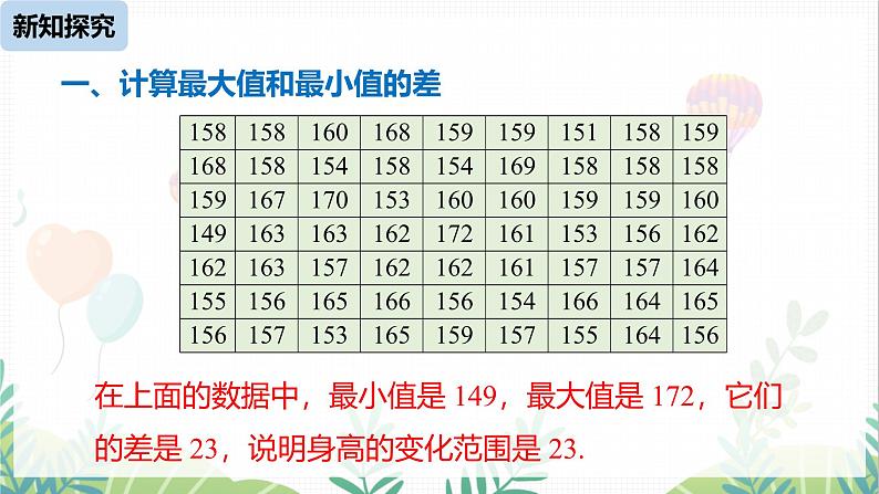 人教版2024数学七年级下册 第12章 12.2直方图课时1 PPT课件第7页