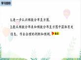 人教版2024數(shù)學(xué)七年級(jí)下冊(cè) 第12章 12.2直方圖課時(shí)2 PPT課件