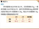 人教版數(shù)學(xué)（2024）七年級下冊 10.3實際問題與二元一次方程組（課時1）(課件）