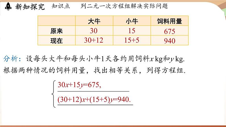 人教版数学（2024）七年级下册 10.3实际问题与二元一次方程组（课时1）(课件）第6页