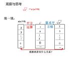 9.1二次根式和它的性质（第2课时） 课件 2024--2025学年青岛版八年级数学下册
