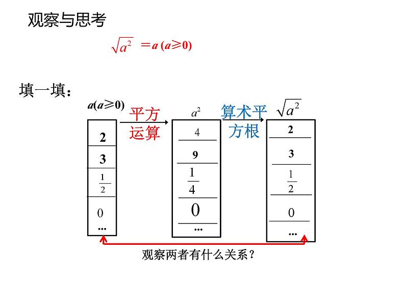 9.1二次根式和它的性质（第2课时） 课件 2024--2025学年青岛版八年级数学下册第4页