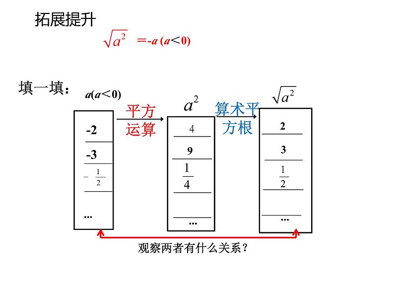 9.1二次根式和它的性质（第2课时） 课件 2024--2025学年青岛版八年级数学下册第5页