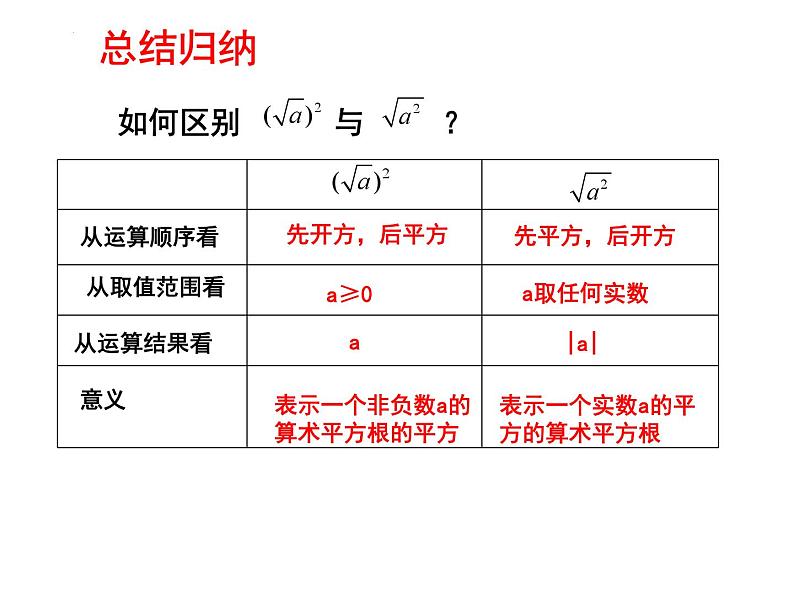 9.1二次根式和它的性质（第2课时） 课件 2024--2025学年青岛版八年级数学下册第7页