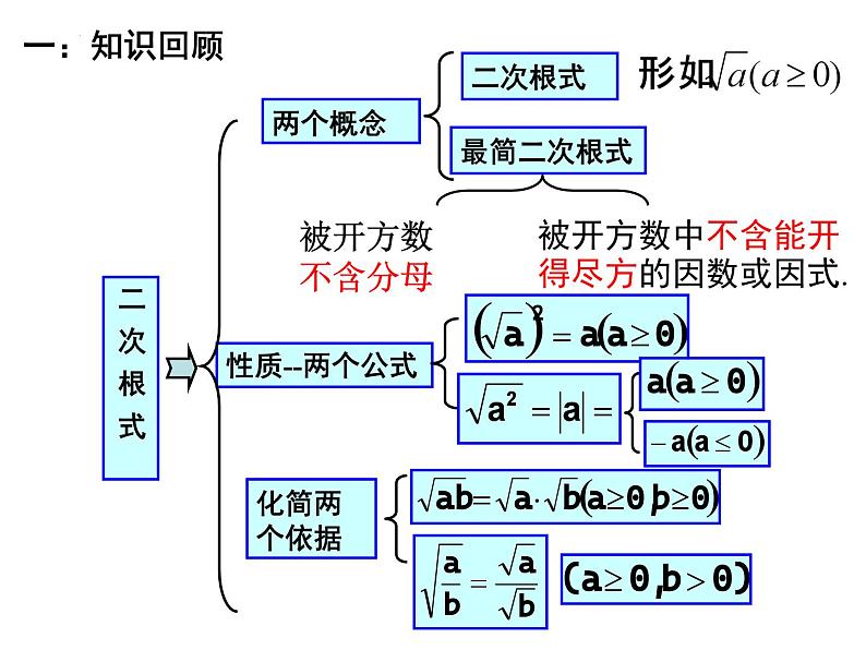 9.2  二次根式的加法与减法  课件  2024--2025学年青岛版八年级数学下册第3页