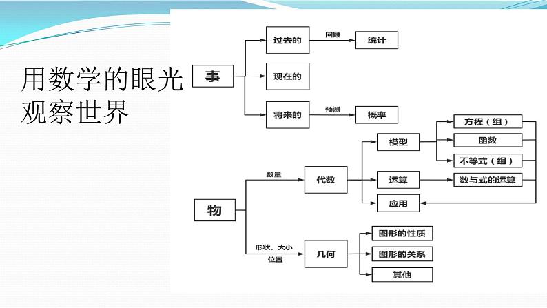 9.3.二次根式的乘法与除法课件2024-2025学年青岛版数学八年级下册第2页