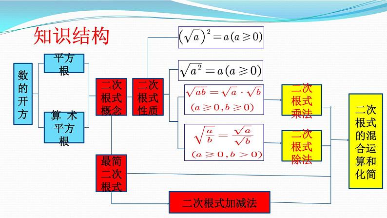 9.3.二次根式的乘法与除法课件2024-2025学年青岛版数学八年级下册第3页