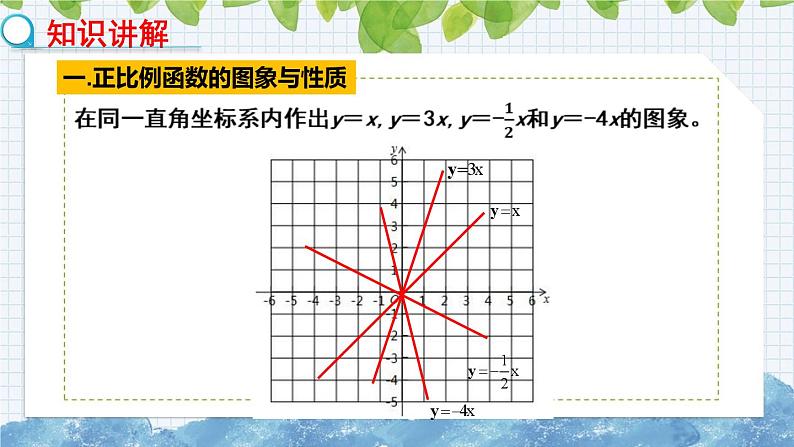 10.3一次函数的性质  课件  2024-2025学年青岛版八年级数学下册(1)第5页