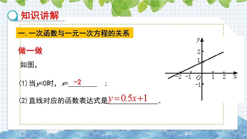 10.4一次函数与二元一次方程 课件 2024-2025学年青岛版八年级数学下册第4页