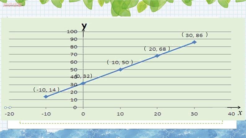 10.6一次函数的应用 课件  2024-2025学年青岛版八年级数学下册第7页