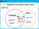 冀教版(2024)数学七年级下册 8.2 幂的乘方与积的乘方 课时2（课件）