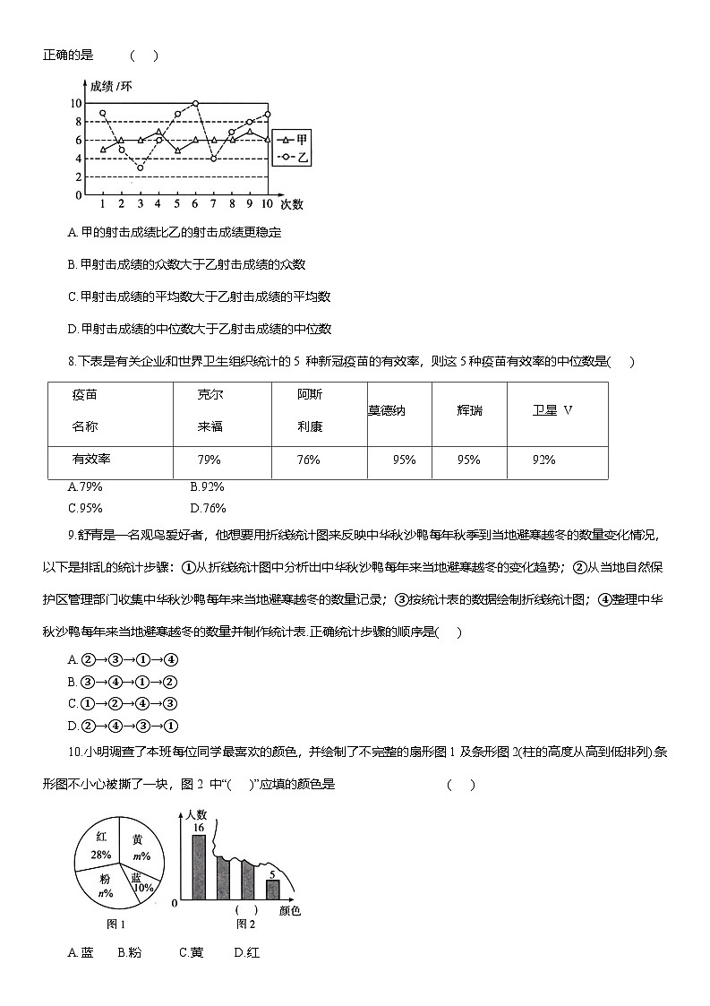 专题15 统计--2025年中考数学一轮复习知识点梳理及专项练习（含解析）第3页