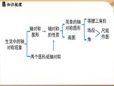 第5章 圖形的軸對稱 章末小結（課件）2024—2025學年北師大版（2024）數(shù)學七年級下冊