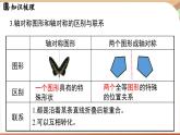 第5章 圖形的軸對稱 章末小結（課件）2024—2025學年北師大版（2024）數(shù)學七年級下冊