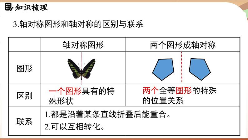 第5章 图形的轴对称 章末小结（课件）2024—2025学年北师大版（2024）数学七年级下册第5页