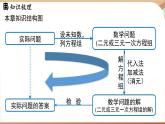 人教版數(shù)學(xué)（2024）七年級下冊 第十章二元一次方程組 章末小結(jié)課 (課件）