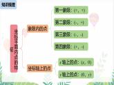 人教版2024數(shù)學七年級下冊 第9章 平面直角坐標系小結(jié)課 PPT課件