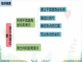 人教版2024數(shù)學七年級下冊 第9章 平面直角坐標系小結(jié)課 PPT課件