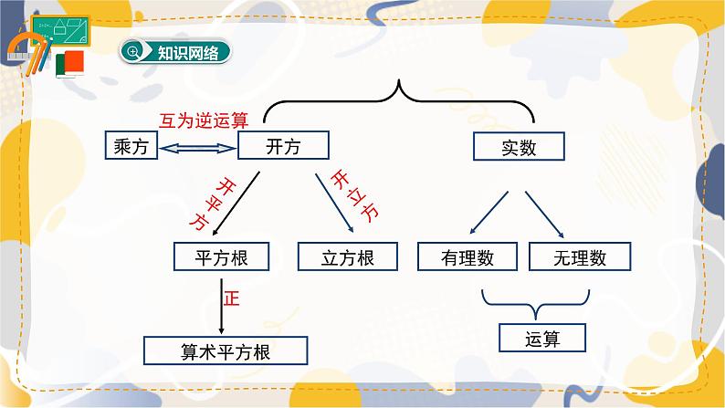 人教版（2024）数学七年级下册 第8章 小结与复习 PPT课件第2页