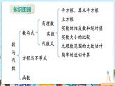 【湘教版】七下數(shù)學(xué)  第二章 實(shí)數(shù) 章末復(fù)習(xí)（課件+教案）