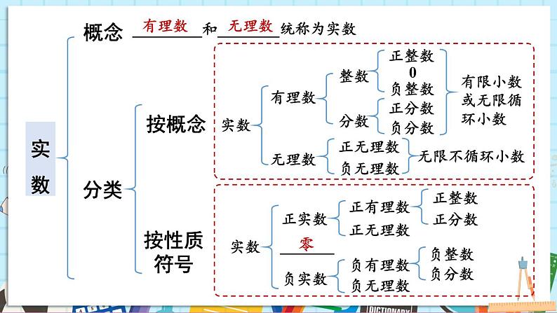 章末复习第7页