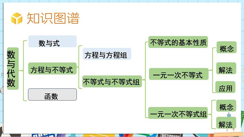 小结与评价第2页