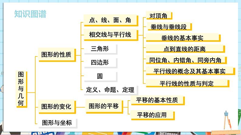 小结与复习第2页