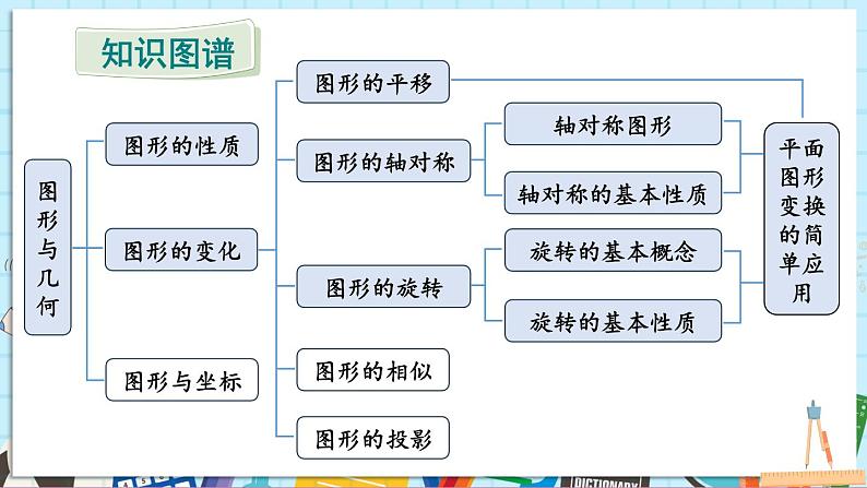 小结与评价第2页