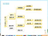 【湘教版】七下數(shù)學(xué)  第六章 收集、整理與描述數(shù)據(jù) 小結(jié)與復(fù)習(xí)（課件+教案）
