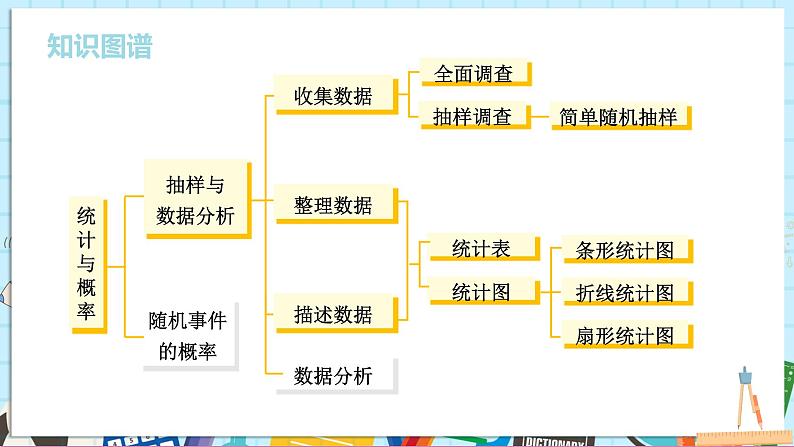 小结与复习第2页