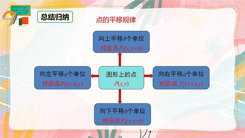 9.2.2 用坐标表示平移第7页