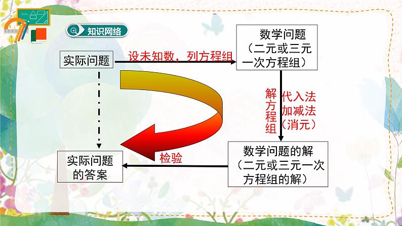 人教版（2024）数学七年级下册 第10章 小结与复习 PPT课件第2页