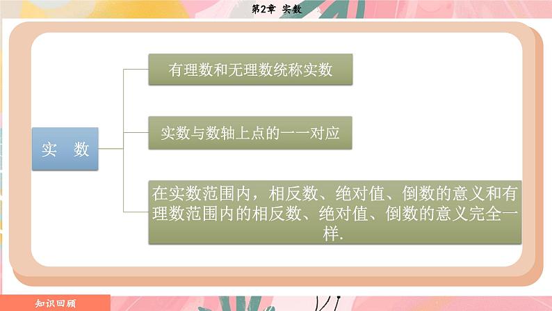 湘教版2024数学七年级下册 2.3.2 实数的运算 PPT课件第4页