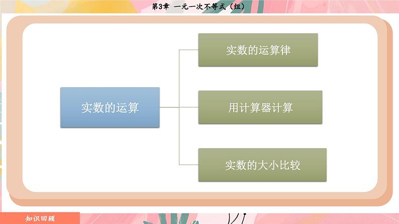 湘教版2024数学七年级下册 3.1 不等式的意义 PPT课件第4页