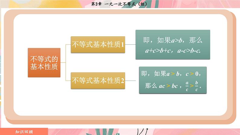 湘教版2024数学七年级下册 3.2.2 不等式的基本性质3 PPT课件第4页