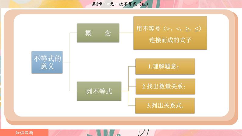 湘教版2024数学七年级下册 3.2.1 不等式的基本性质1、2 PPT课件第4页