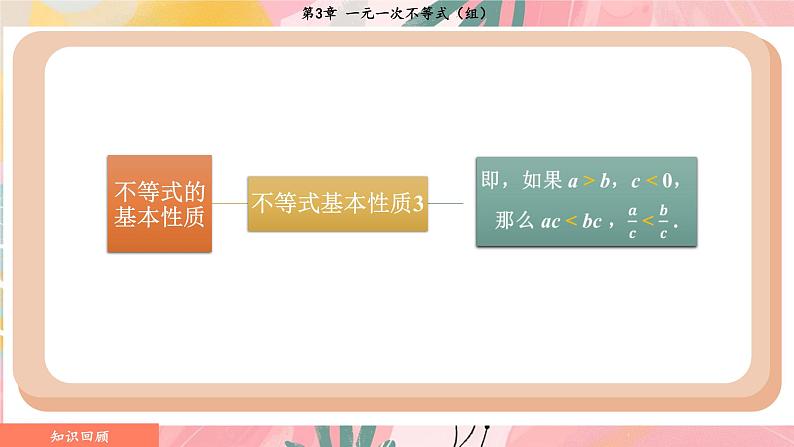 湘教版2024数学七年级下册 3.3.1 一元一次不等式的解法 PPT课件第4页