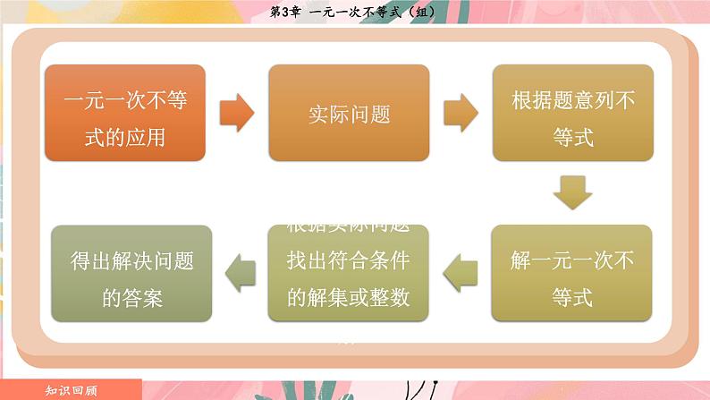 湘教版2024数学七年级下册 3.5 一元一次不等式组 PPT课件第4页