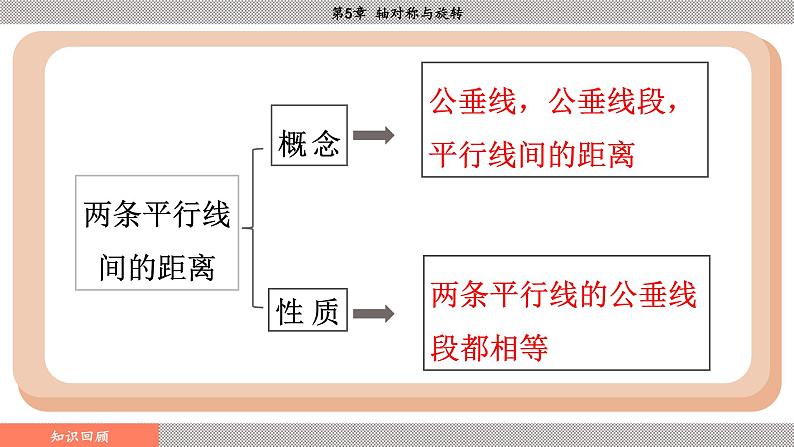 湘教版2024数学七年级下册 5.1.1 初步认识轴对称图形 PPT课件第4页