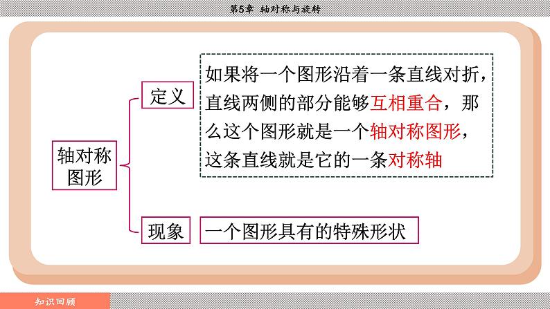 湘教版2024数学七年级下册 5.1.2 轴对称 PPT课件第4页