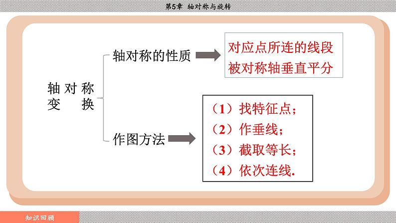 湘教版2024数学七年级下册 5.2 旋转 PPT课件第4页